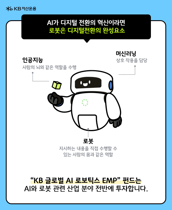 'KB 글로벌 AI 로보틱스 EMP 펀드'는 AI와 로봇 관련 산업 분야 전반에 투자.